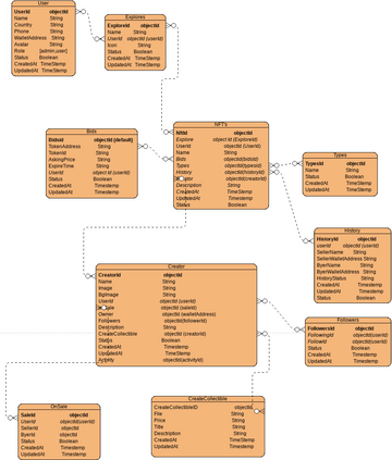 erd Nft | Visual Paradigm User-Contributed Diagrams / Designs